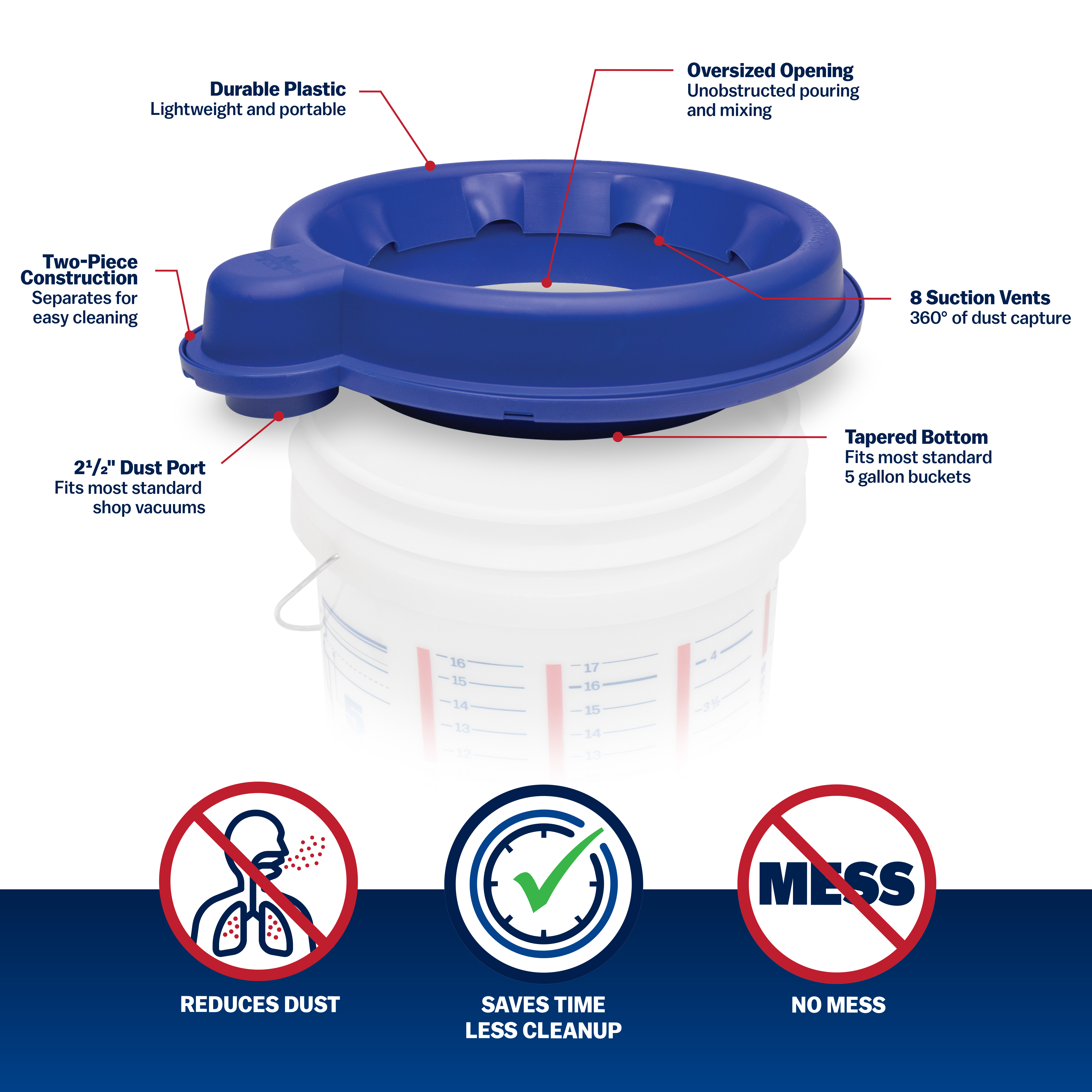 infographic showing the features of the DustPro 360